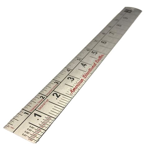 Ruler Measurements Inches To Decimals