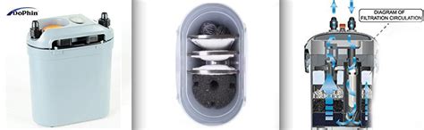 Dophin External Mini Canister Filter Model CF300 6.7W 410L/H : Amazon ...