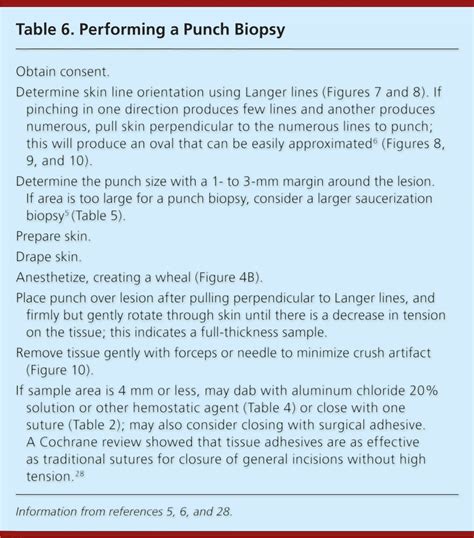Punch Biopsy Indications at Lyle Sheller blog