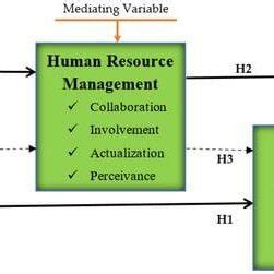 Key Elements of Communication Strategy 的图像结果