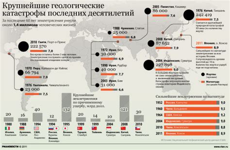 20 интересных фактов о землетрясениях - Star Mission