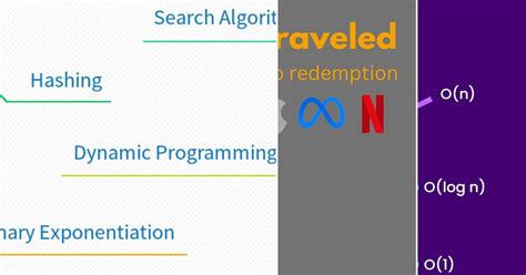 Image result for All Algorithms