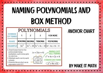 Image result for Polynomial Name Chart