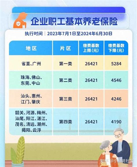 惠州社保基数标准2024个人缴费多少_新高考网