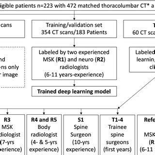 Deep Learning Model Flow Chart 的图像结果