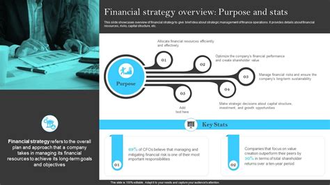 Introduction to Financial Strategy 的图像结果