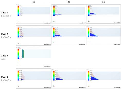 An Integrated Fluent and CFD-DEM Screening Framework for Proppant ...