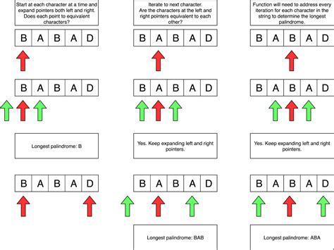LeetCode Longest Palindrome Substring in Java 的图像结果
