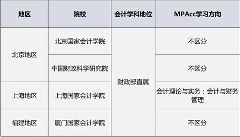 2019MPAcc财经类院校推荐（共计39所） - 备考经验 - mpacc-会计专硕-MPAcc网-中国会计硕士网