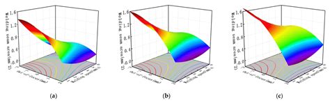 A Study of the Performance of Dissimilar Pulsed-Laser-Welded JSC590R ...