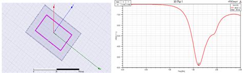 125 kHz Rectangular Loop Antenna Pattern 的图像结果