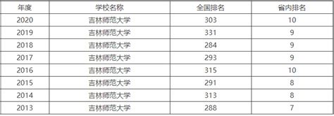 主流留学目的地盘点，认可度、学费、留下来的概率都是怎么样？ - 哔哩哔哩