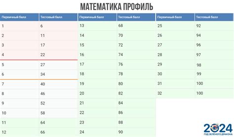 Фипи таблица перевода баллов егэ 2024 русский