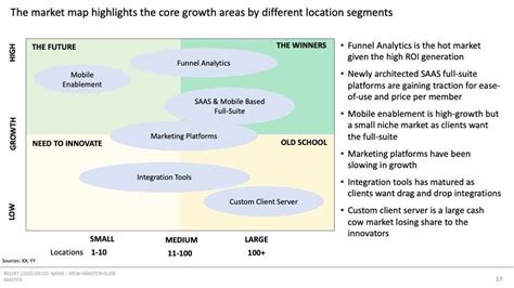 Competitive Position Example 的图像结果