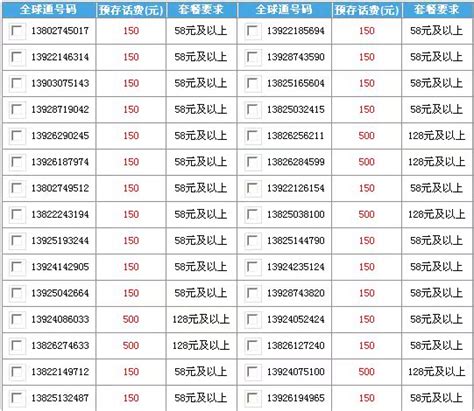 院电话号码表-中国测绘科学研究院