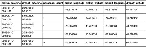 Image result for Convert Variable to Hour Minutes and Segs Python Data Frame