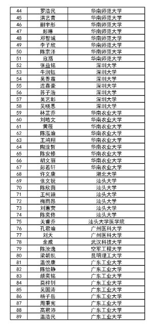 江门高中所有学校高考成绩排名(2023年参考)