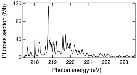 L-Shell Photon Excitation Cross Sections for the Chlorine Isonuclear ...