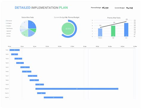 Image result for Project Implementation Schedule Template Example