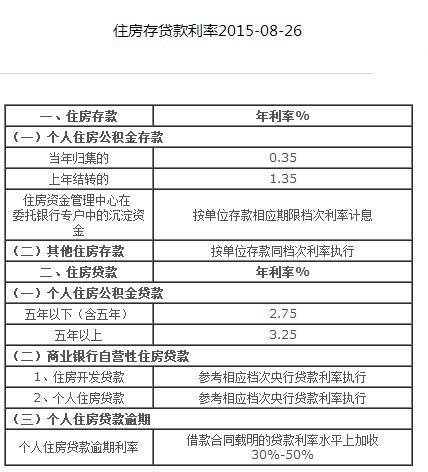 历年银行贷款基准利率一览表（人民银行贷款利率表）-会投研