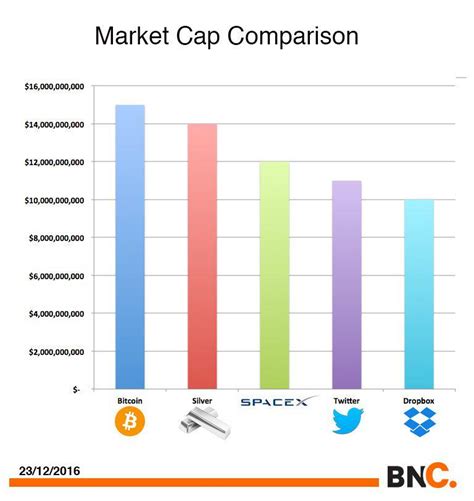 Understanding Bitcoin Market Cap: A Comprehensive Guide