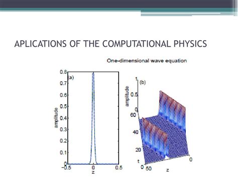 Computational Physics Intro 的图像结果