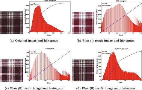 Image result for Image Preprocessing Methods