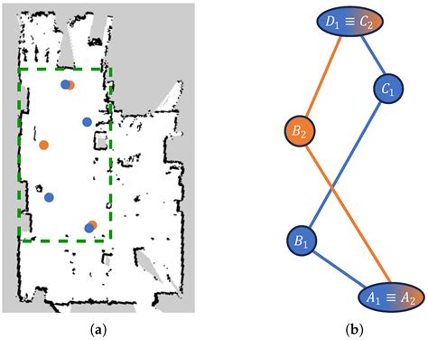 Mobile Robots for Environment-Aware Navigation: A Code-Free Approach ...