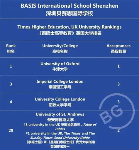 深圳国际学校中Alevel英国课程方向的学校都有哪些推荐的?-国际学校网