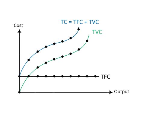 Understanding The Total Fixed Cost Curve: A Practical Guide