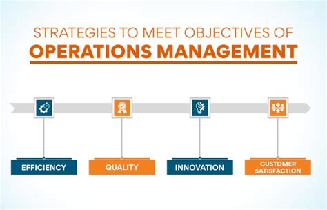 Operations Objectives Examples 的图像结果