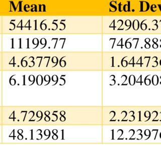 Image result for Continuous Variable