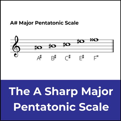 A Sharp Major