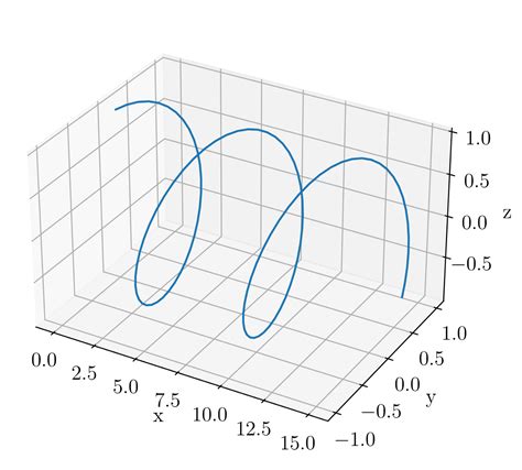 visualization in data science