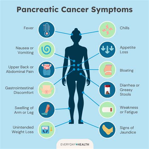 Pancreatic Cancer: Symptoms, Causes, Diagnosis, Treatment, and Prevention