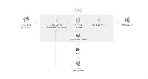 The Arc Program 的图像结果