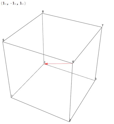 Image result for Direct3D Cube VB6 Example