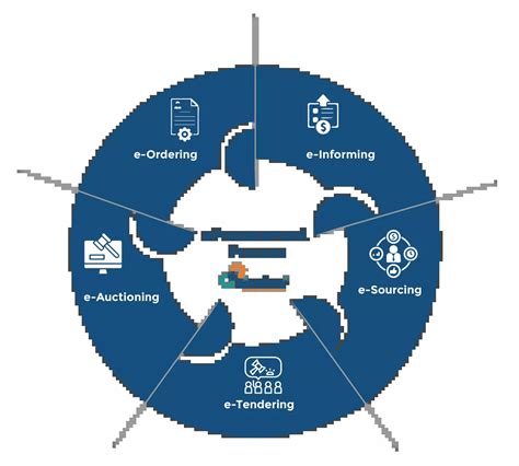 What is eProcurement - A Guide To Digital Procurement Processes [2025]