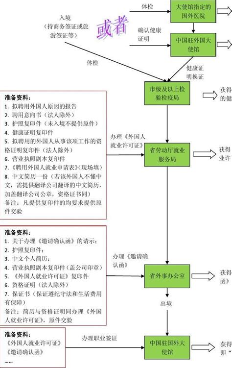 居留许可办理流程-贵州民族大学-国际教育学院
