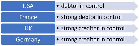 Corporate Insolvency Laws in Selected Jurisdictions: US, England ...