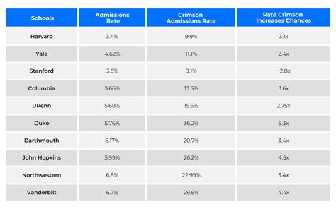 Crimson Global Academy AE-EN - University admissions and Crimson ...