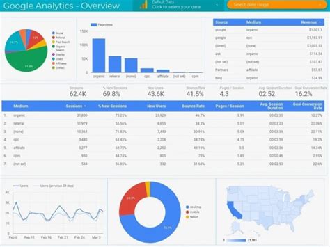 Image result for Google Data Studio Dashboard Examples