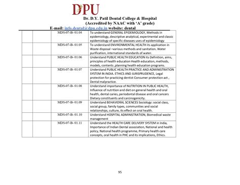 MDS POCO Programme Matrix | Dr. D. Y. Patil Dental