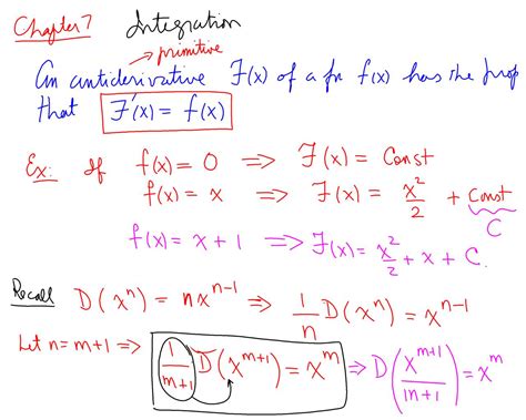 Method of Substitution Integration 的图像结果