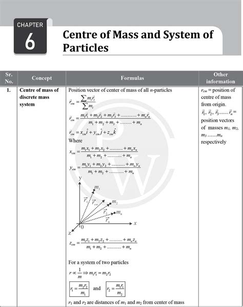 PW CBSE Class 11 Formula Handbook For 2026 Exams | Chapterwise Key ...