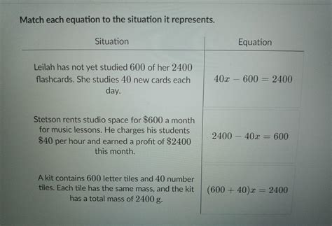 Match each equation to the situation it represents. Situation Leilah has not yet studied 600 of ...