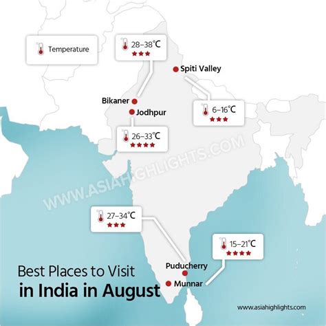 Weather in India in August 2026: Temperatures & Places to Visit