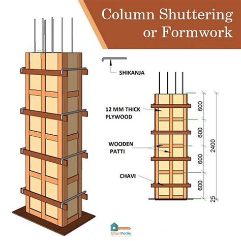 Column Shuttering or Formwork | Concrete formwork, Concrete column, Concrete design