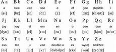 pronuncia lettere inglese alfabeto inglese per bambini portalebambini pronuncia lettere inglese alfabeto inglese per bambini portalebambini