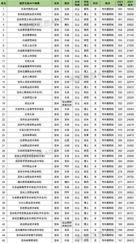 桂林学院录取分数线2022是多少分（附2021年分数线及最低位次）